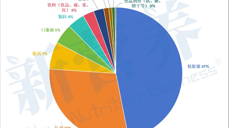 功能性食品定制開發(fā)：揭秘其背后的科學邏輯與市場趨勢