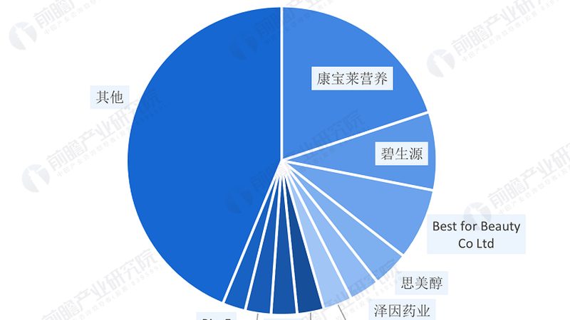 一般來說，保健食品的價(jià)格與其功效、原料、品牌等因素有關(guān)。以下是一些參考價(jià)格范圍：